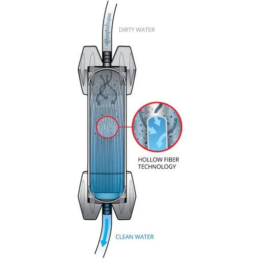 GravityWorks™ Water Filter System 6.0L/4.0L