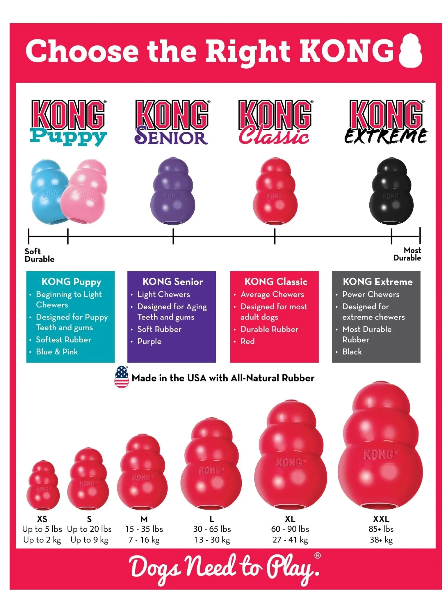 KONG Classic Dog Toy