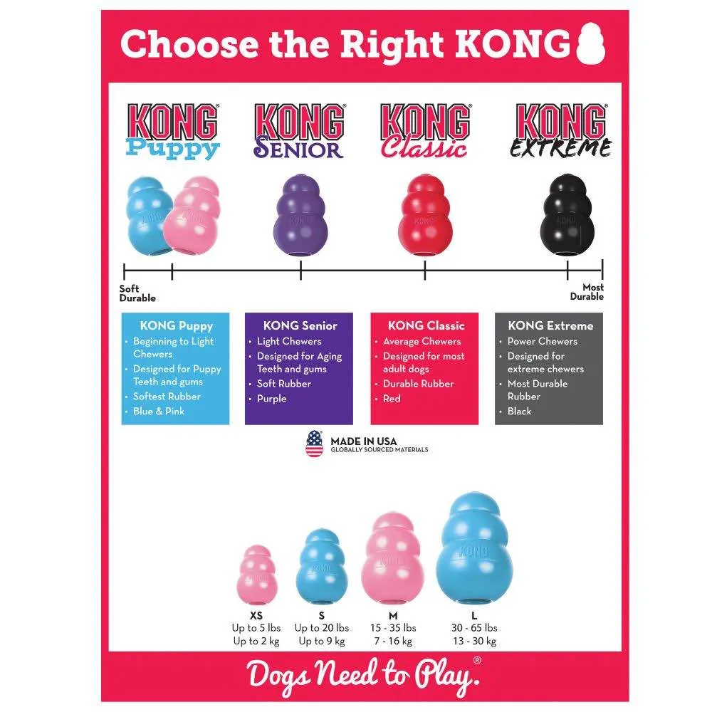 Kong Puppy Medium