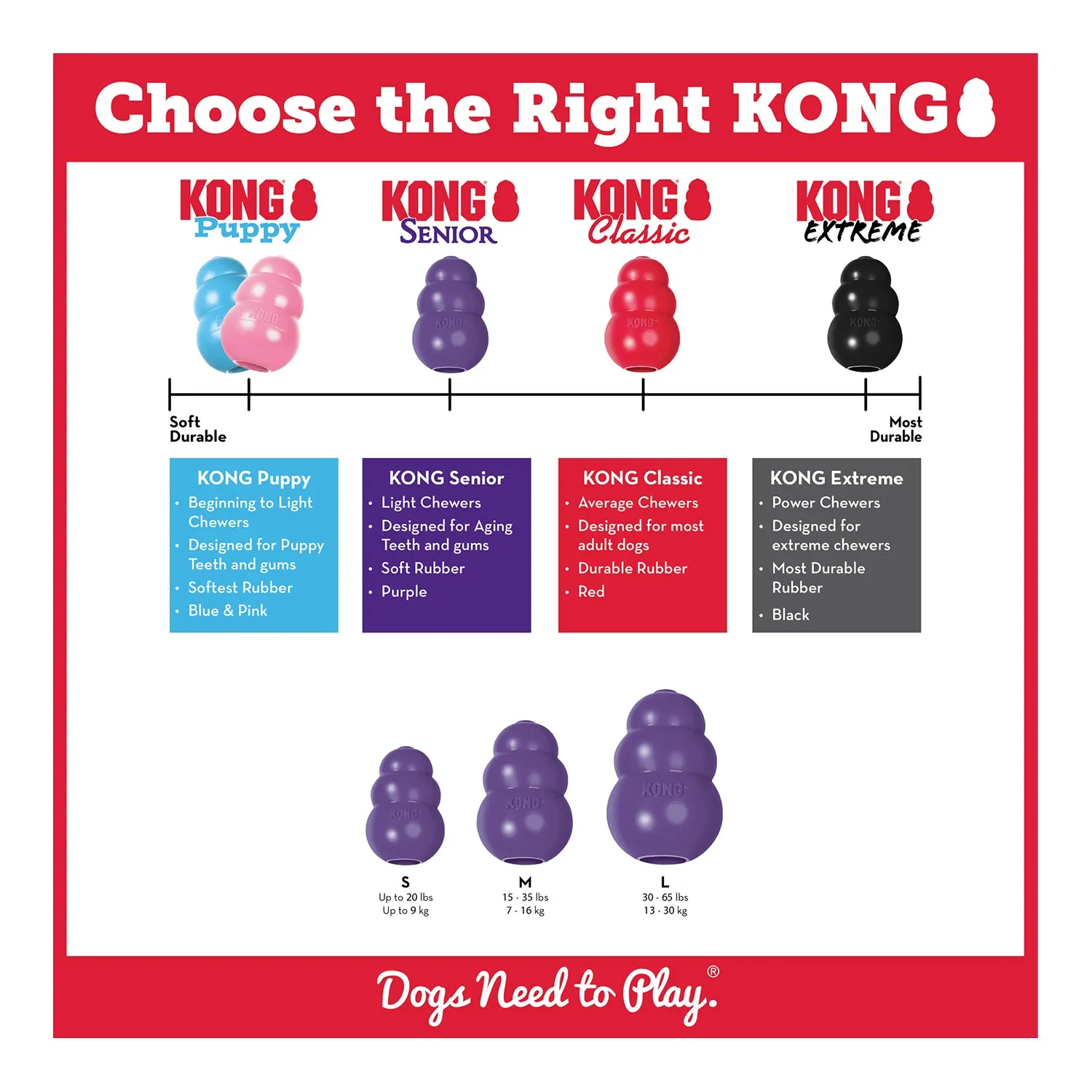 KONG Senior Dog Toy