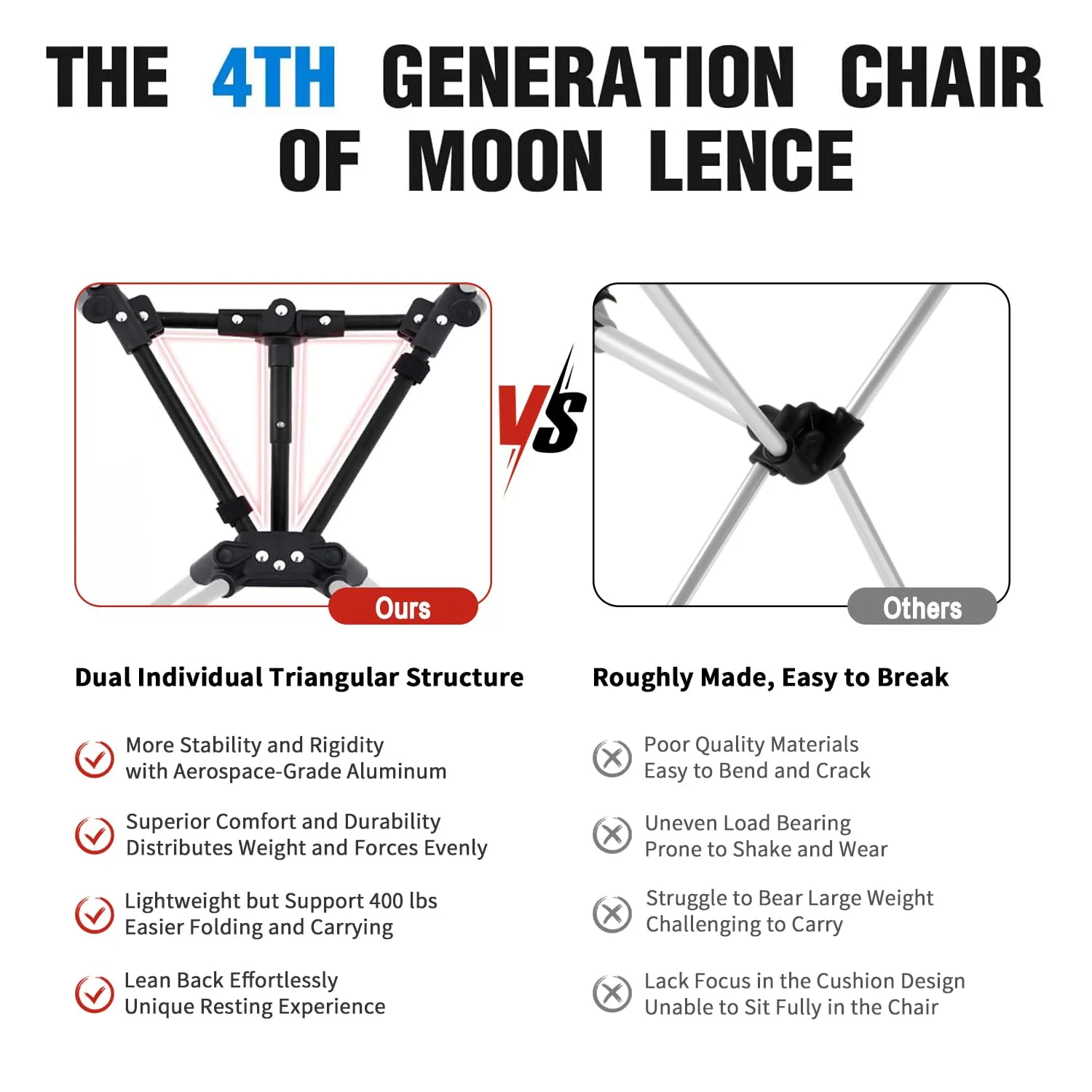 MOON LENCE Portable Camping Chair Backpacking Chair - The 4th Generation Ultralight Folding Chair - Compact, Lightweight Foldable Chairs for Hiking Mountaineering Beach